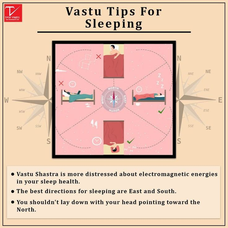 Best Head Position While Sleeping As Per Vastu At Robyn Morgan Blog