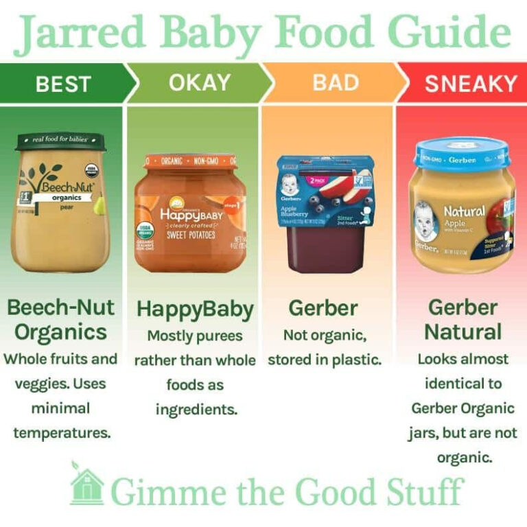 Best Jarred Baby Food Guide Gimme The Good Stuff