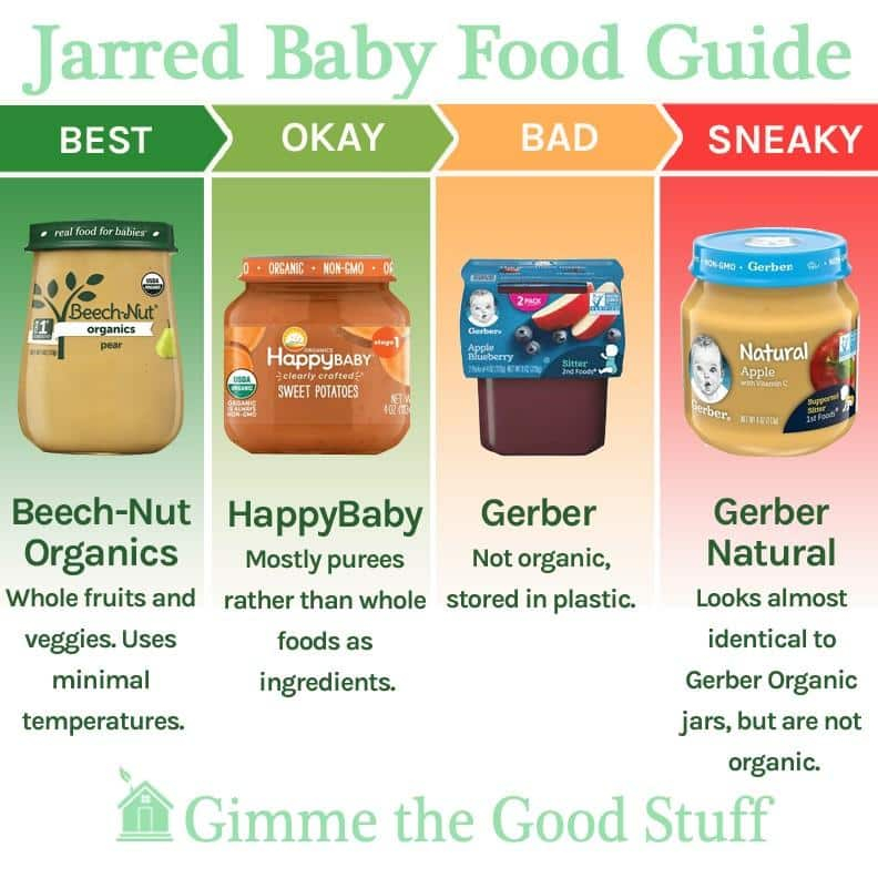 Best Jarred Baby Food Guide Gimme The Good Stuff