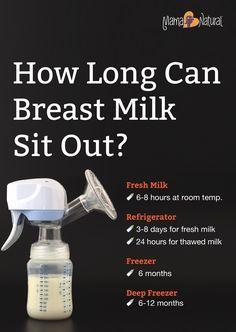 Breast Milk Storage How Long Can Breast Milk Sit Out Baby 