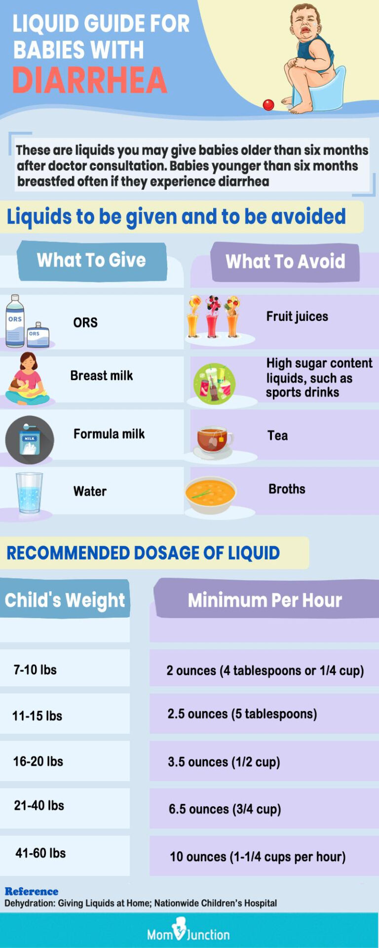 Causes Of Diarrhea In Babies Treatment And When To Worry