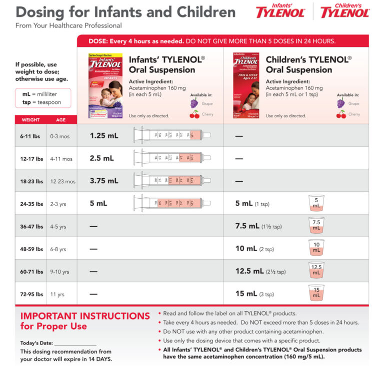 Dosing For Infants And Children Premiere Pediatrics Of Norman