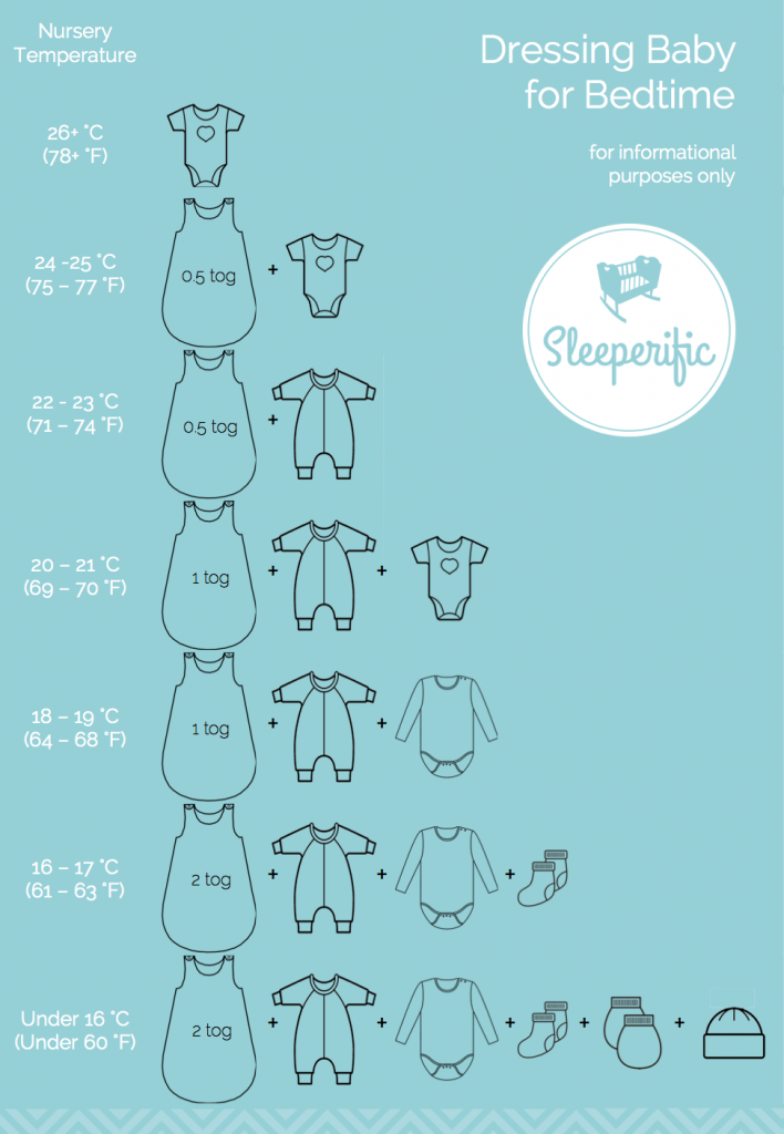 Dressing Baby For Sleep Sleeperific Children 39 s Sleep Consulting