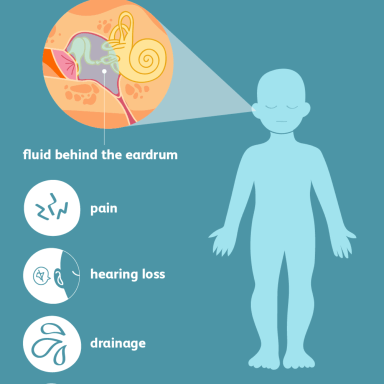 Ear Infections In Babies Basic 7 Signs And Symptoms