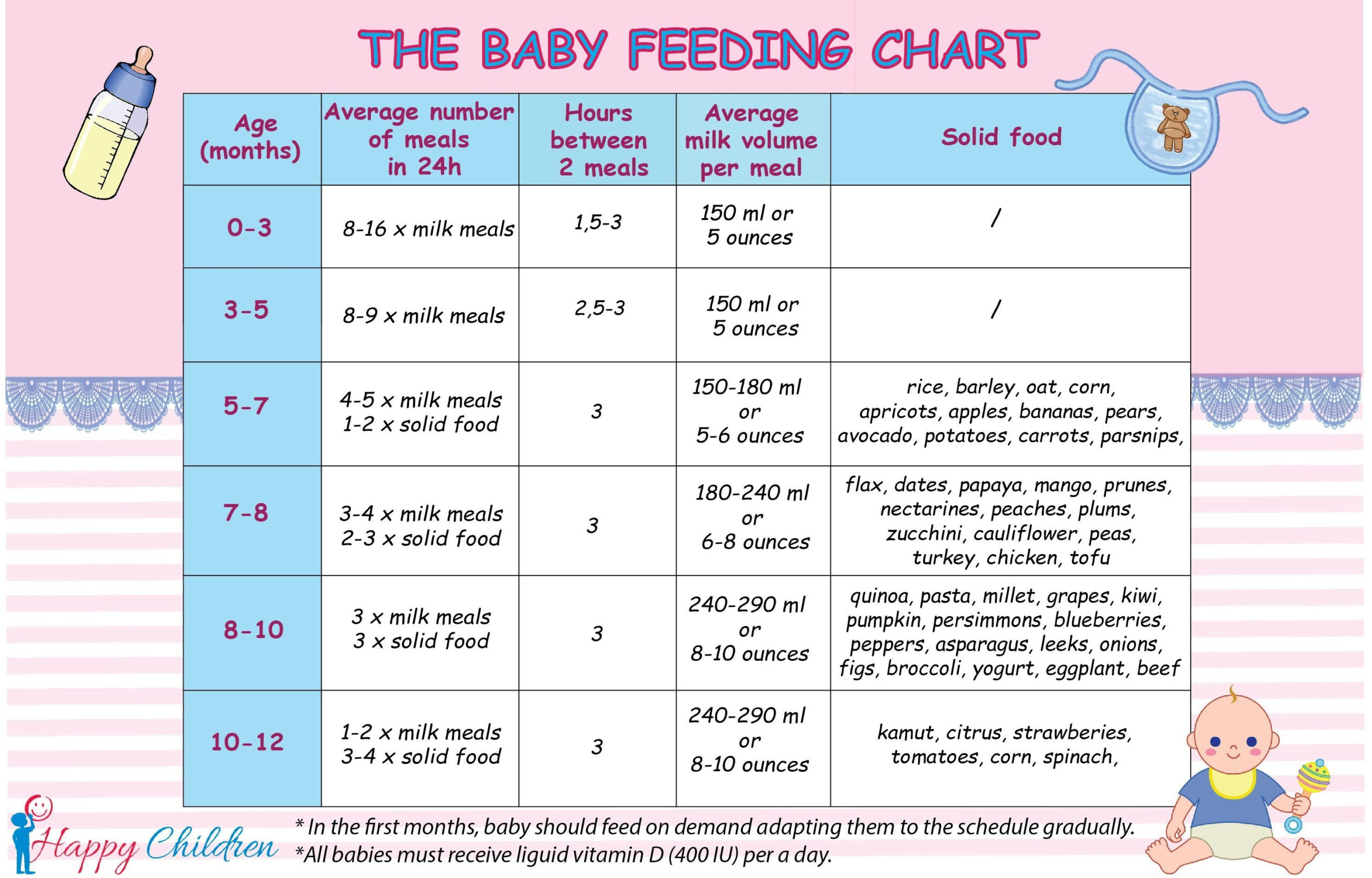 Feeding Chart For Newborn