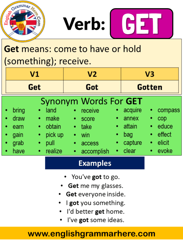 Get Past Simple Simple Past Tense Of Get V1 V2 V3 Form Of Get 