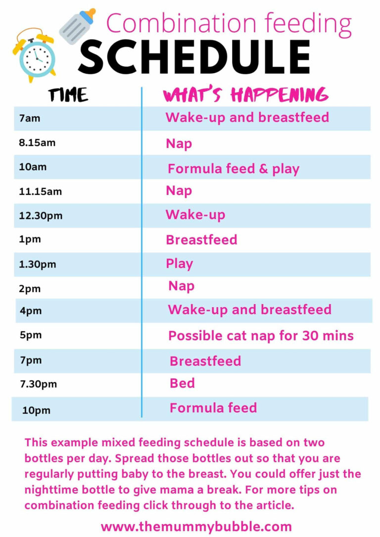 Guide To Combination Feeding Your Baby Plus Combi Feeding Schedules 