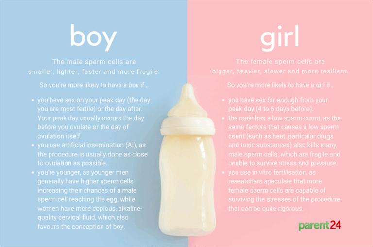HERE 39 S HOW YOU CAN CONCEIVE A BABY BOY OR GIRL Daily Sun
