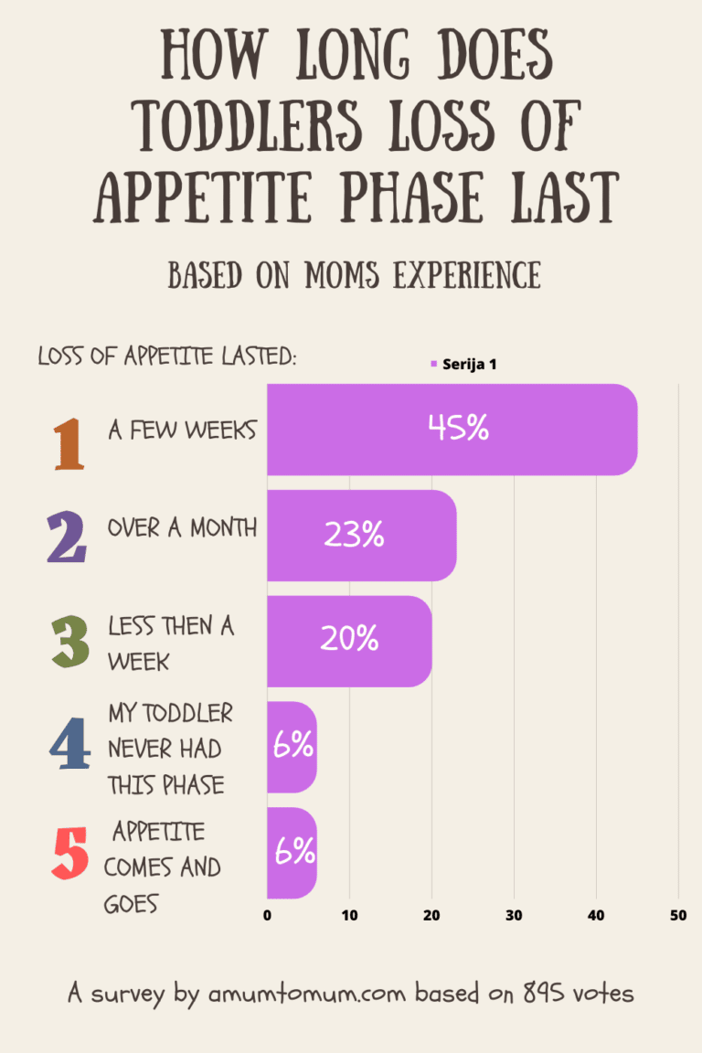 How Long Can A Toddler Go Without Eating