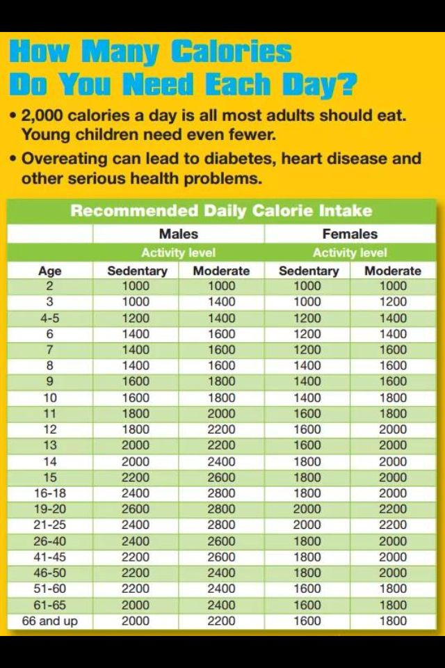 How Many Calories Does 6 Month Old Baby Need At Patricia Sigler Blog