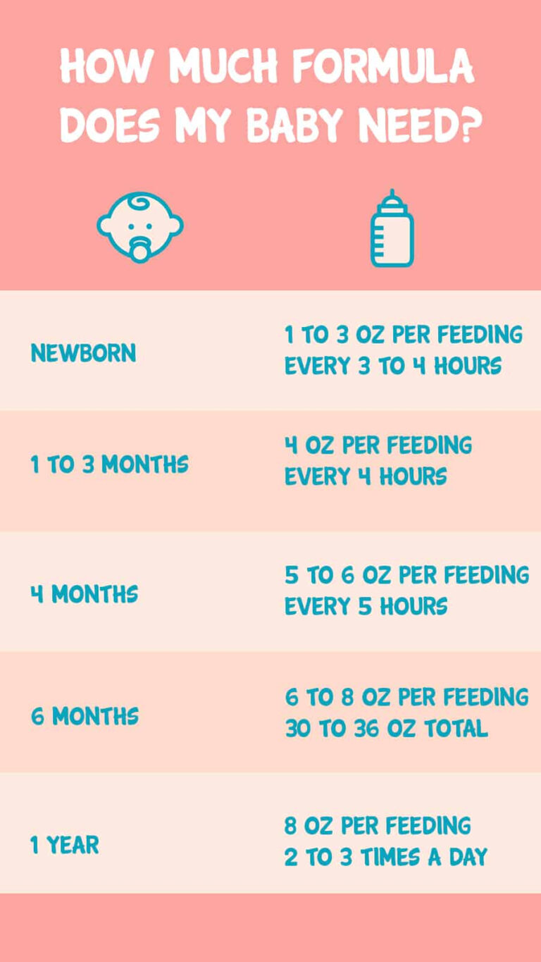 How Many Cans Of Formula Per Month Asking List