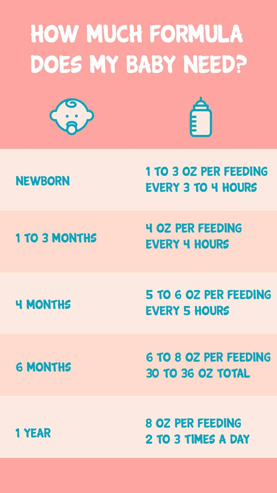 How Many Cans Of Formula Per Month Asking List