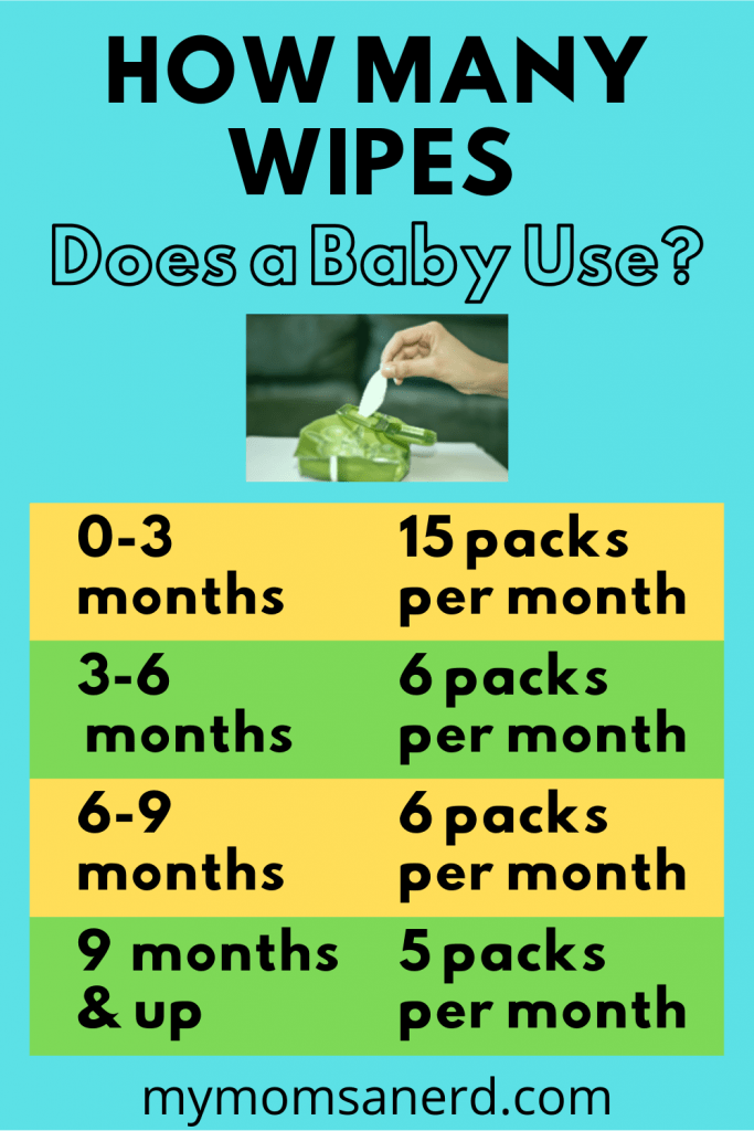 How Many Wipes Does A Baby Use In A Day A Parent 39 s Guide To Baby 