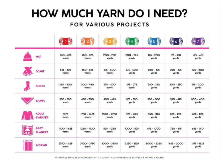 How Many Yards Of Yarn For A Blanket Tour Bous