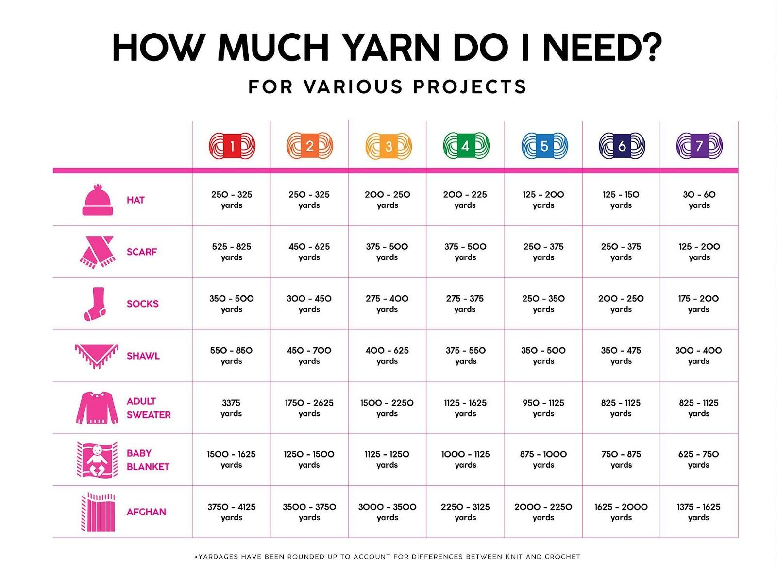How Many Yards Of Yarn For A Blanket Tour Bous