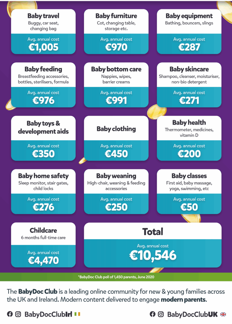 How Much Does A Baby S First Year Cost At Aaronwdraper Blog