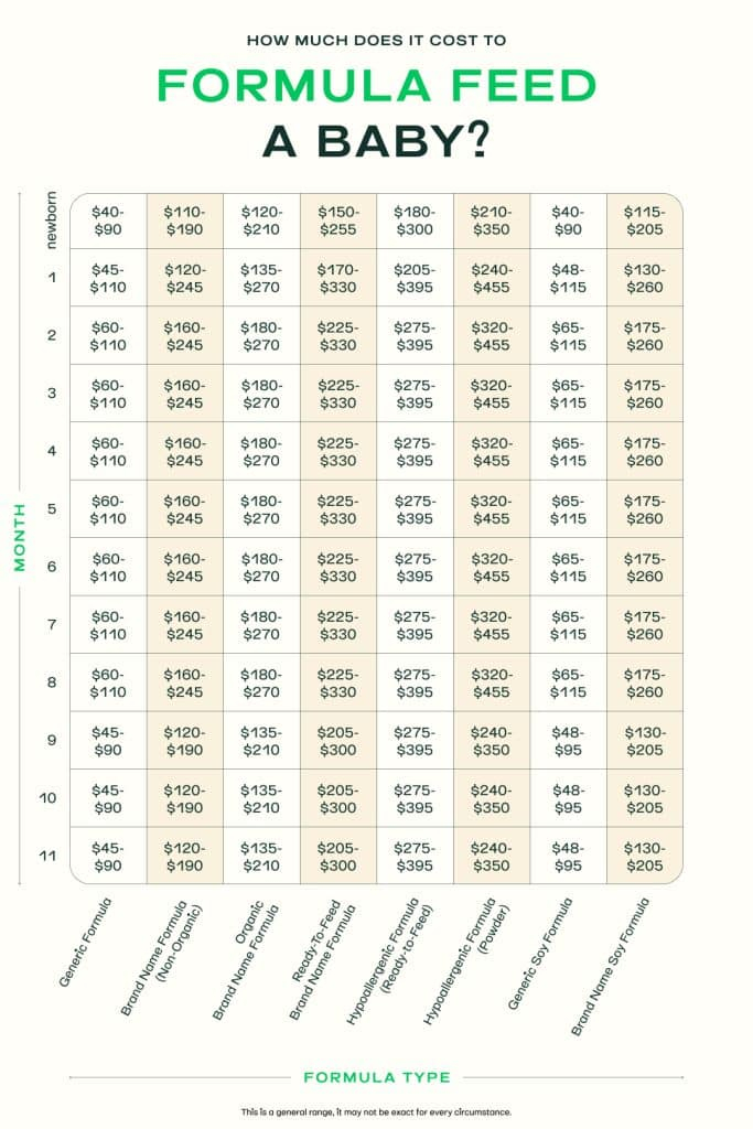 How Much Does Baby Formula Feeding Cost Milk Drunk