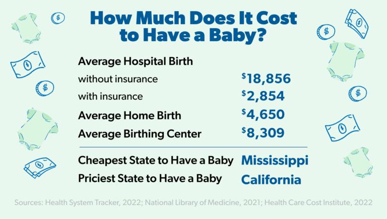 How Much Does It Cost To Have A Baby Ramsey