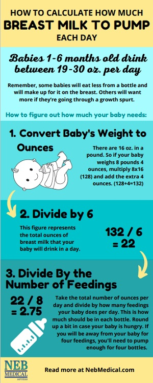 How Much Expressed Milk To Feed Baby Calculator Baby Care
