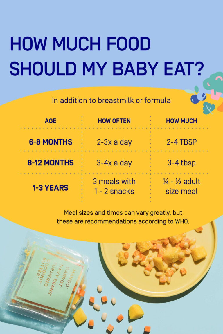 How Much Food Should My Baby Eat Baby Food Recipes Healthy Baby 