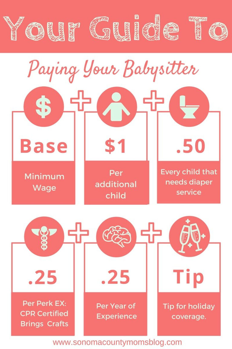 How Much Should I Pay My Babysitter Babysitting Jobs Babysitter 