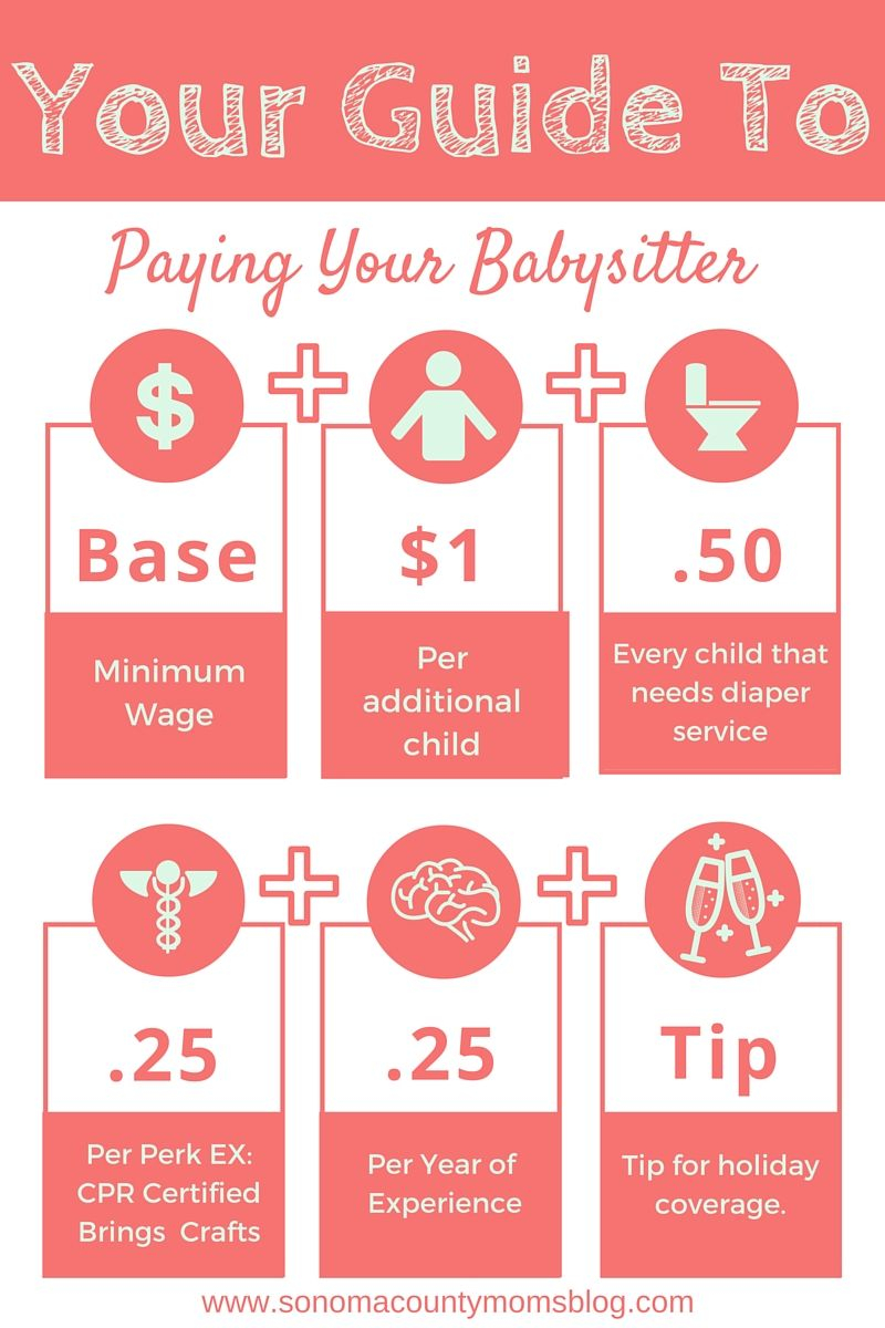 How Much Should I Pay My Babysitter Babysitting Jobs Babysitter 
