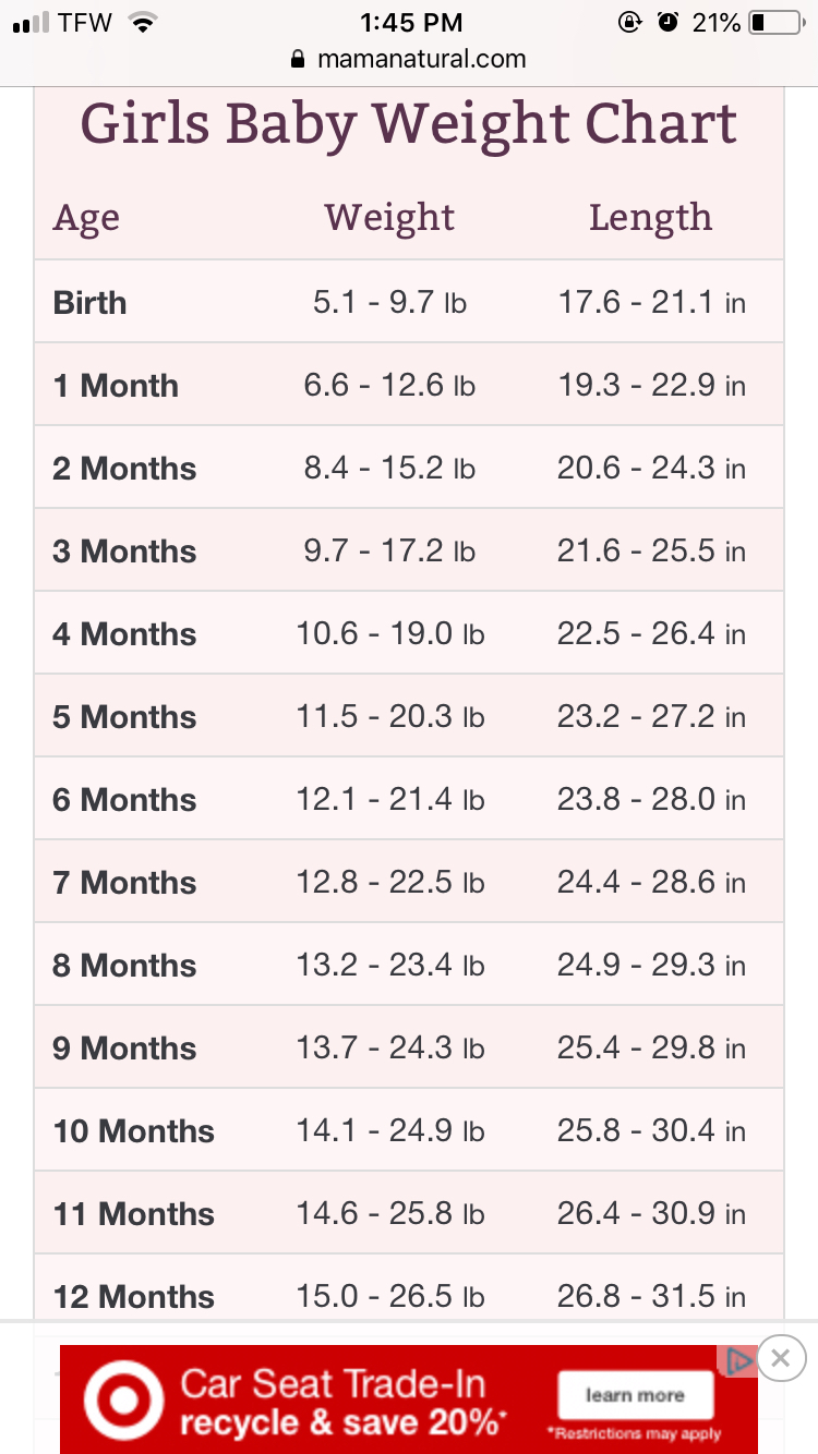 How Much Should My Baby Weigh At 3 Months Here 39 s A Rough Guide As To 
