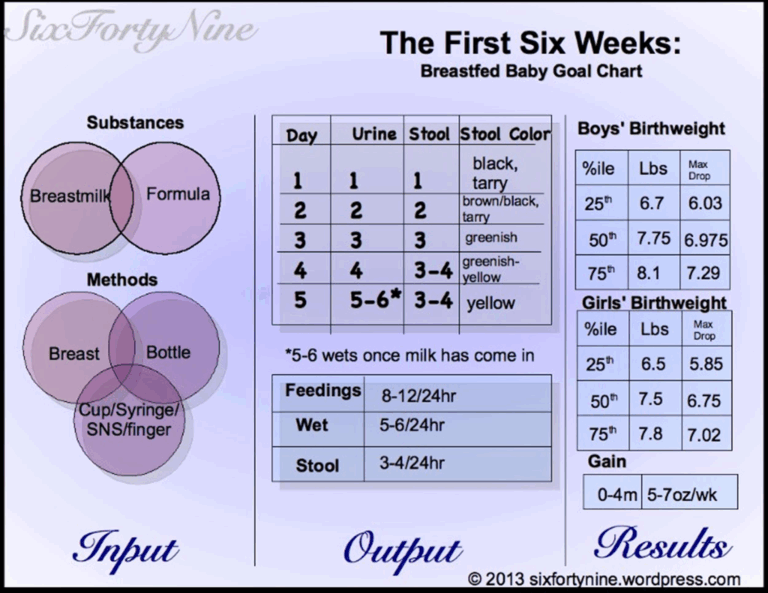 How Much Weight Should A Breastfed Baby Gain Per Day Baby Viewer