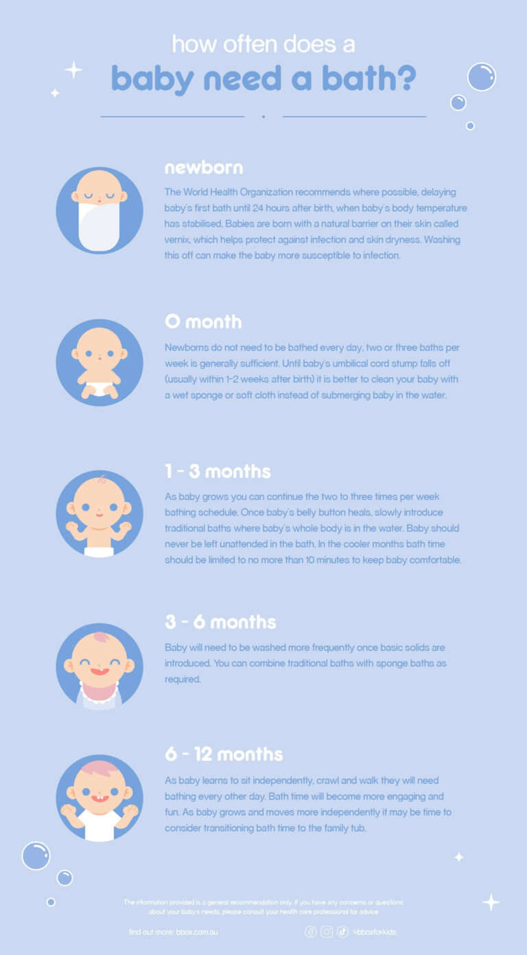 How Often Does A Baby Need A Bath Baby Facts Baby Routine Newborn 