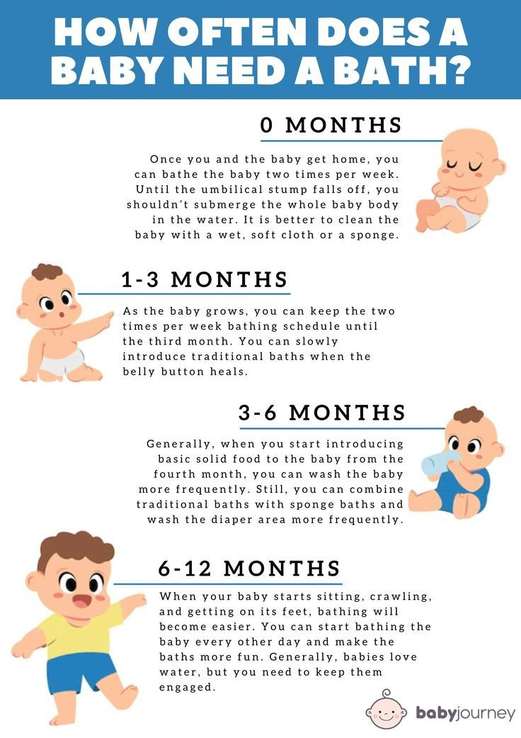 How Often Should I Bathe My Baby And How To Do It Properly Baby 
