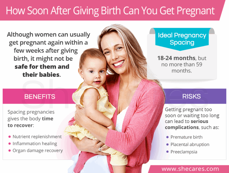 How Soon After Giving Birth Can You Get Pregnant SheCares