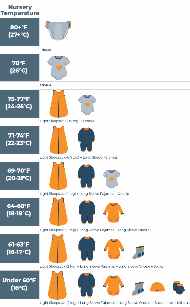 How To Dress A Baby For Sleep Sleep Advisor