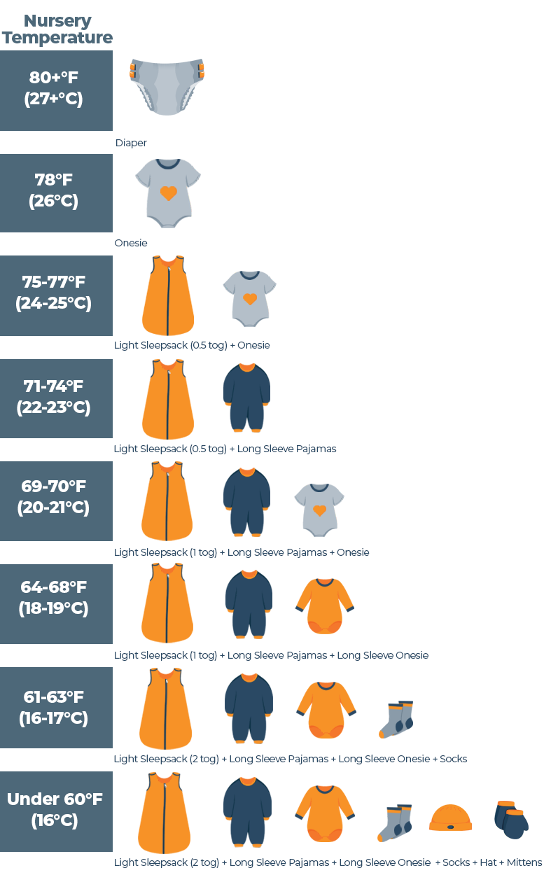 How To Dress A Baby For Sleep Sleep Advisor
