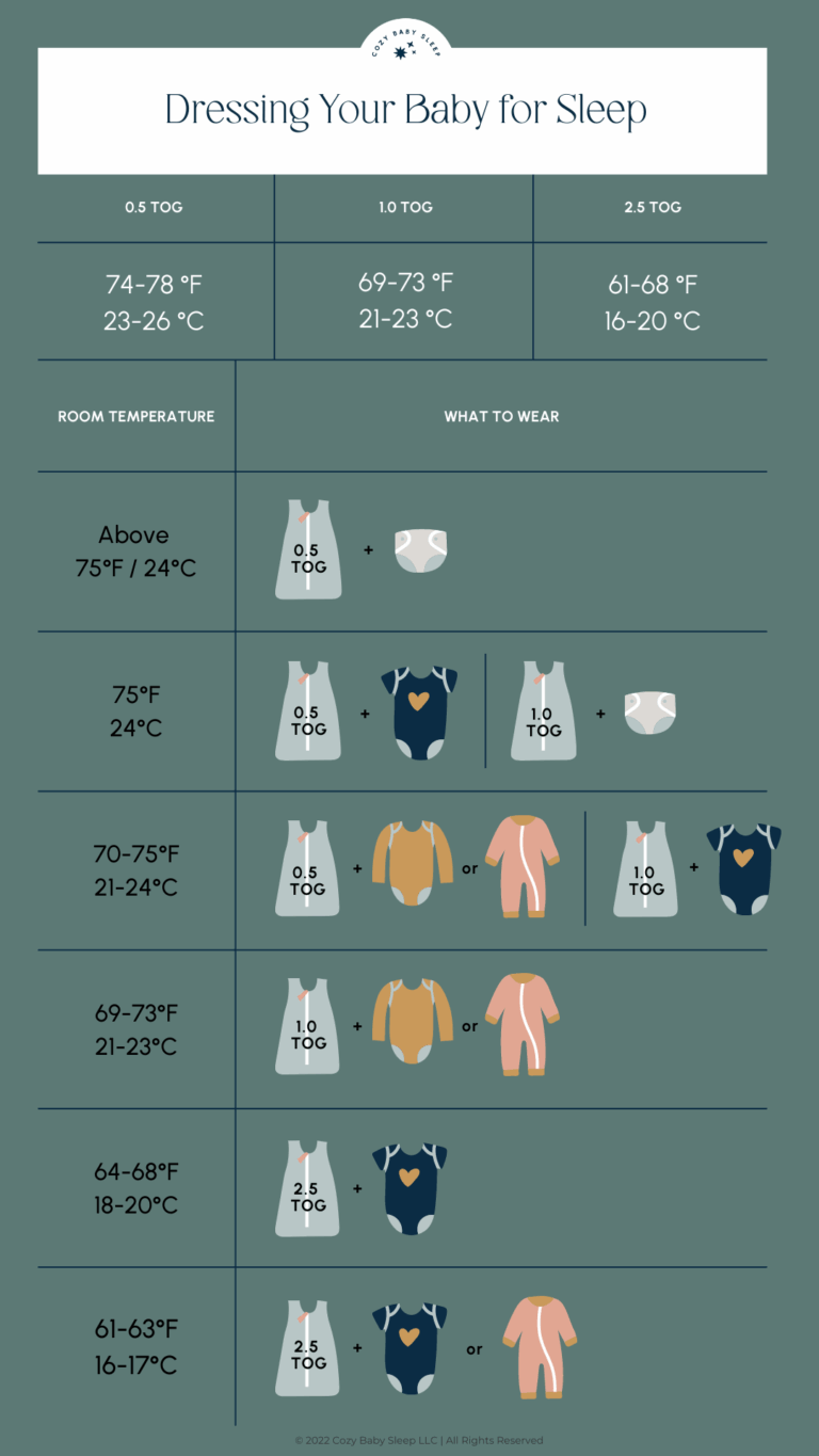 How To Dress Baby For Sleep Safe Comfy Tips Foto Blogs