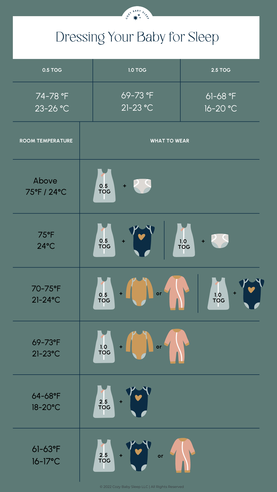 How To Dress Baby For Sleep Safe Comfy Tips Foto Blogs