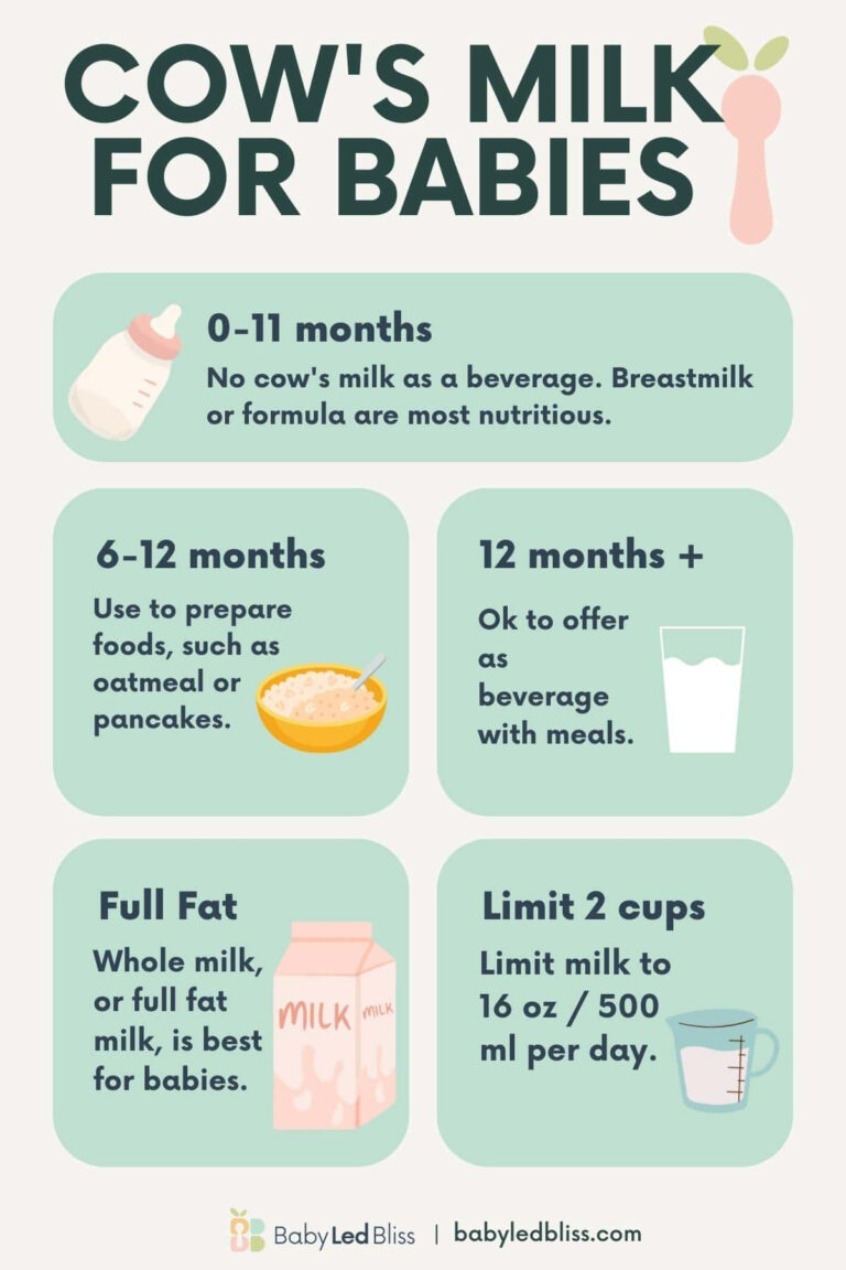 How To Introduce Cow 39 s Milk To Babies Baby Led Bliss