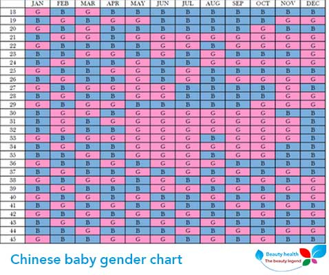 How To Know Baby Gender Calculator Health Beauty