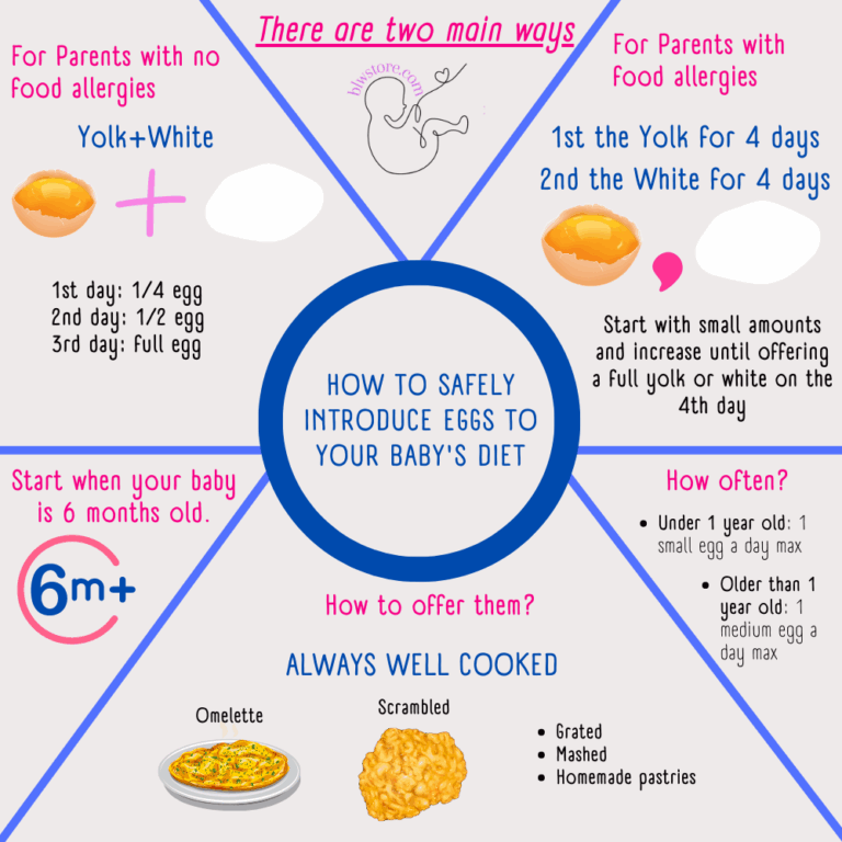 How To Safely Introduce Eggs To Your Baby s Diet BLW Store
