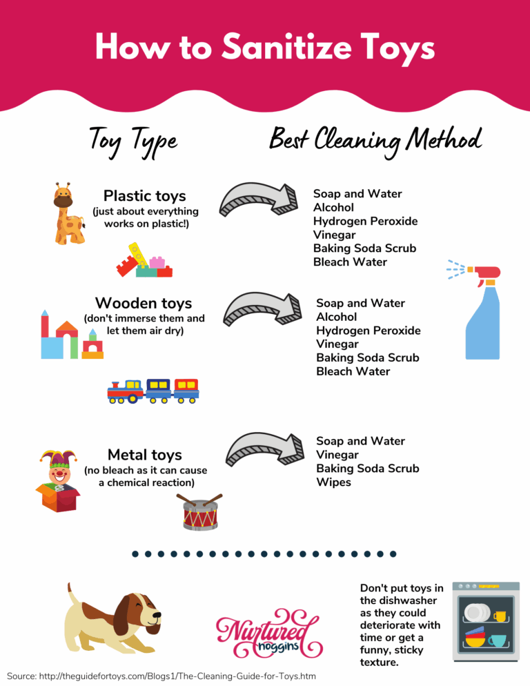 How To Sanitize Your Baby 39 s Toys Nurtured Noggins