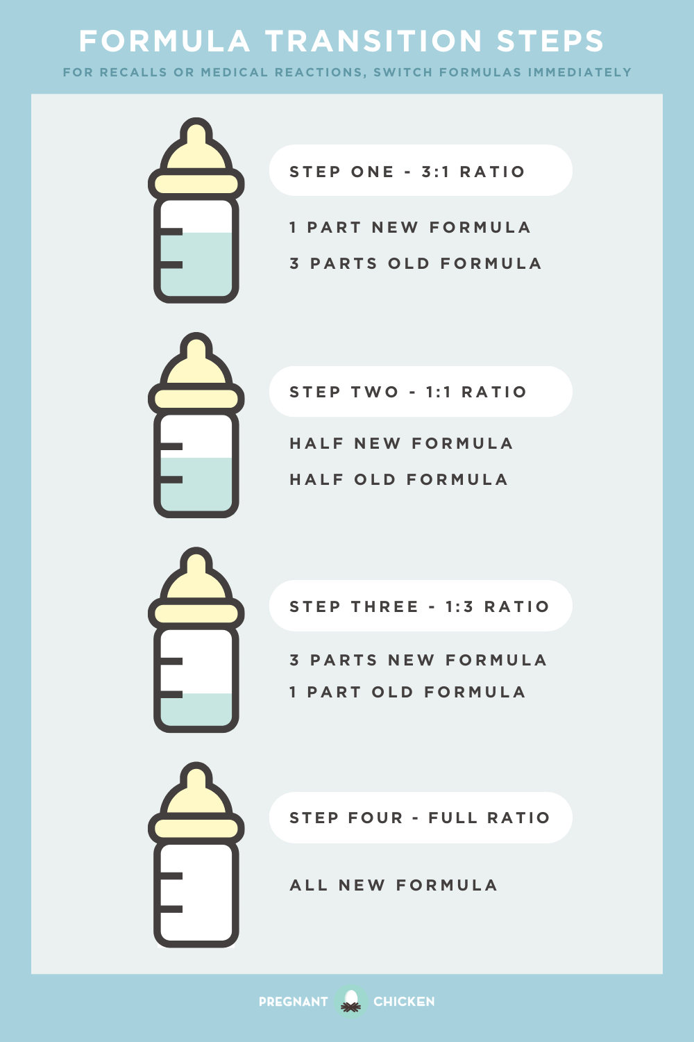 How To Switch Baby Formula