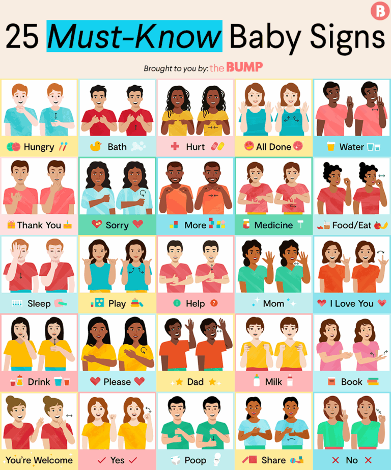 How To Teach Baby Sign Language 25 Baby Signs To Know Baby Signs 