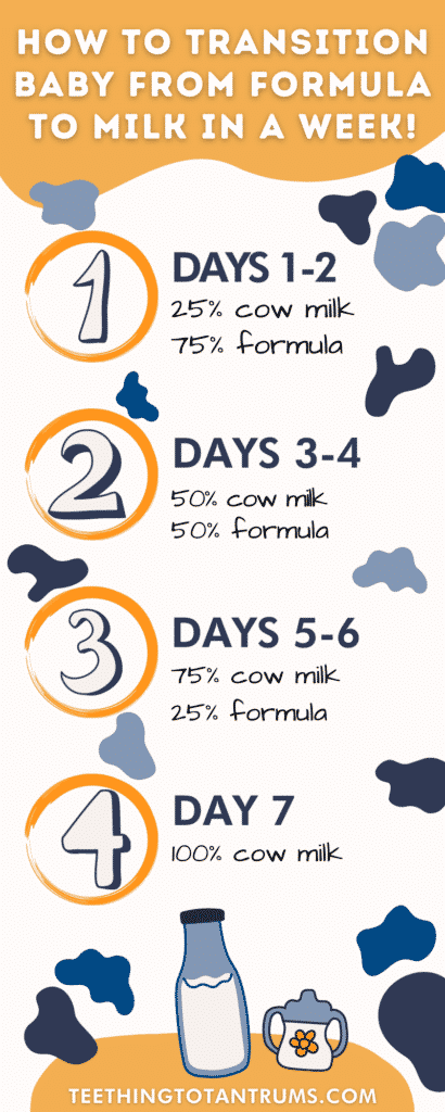 How To Transition From Formula To Milk The 4 Step Process 