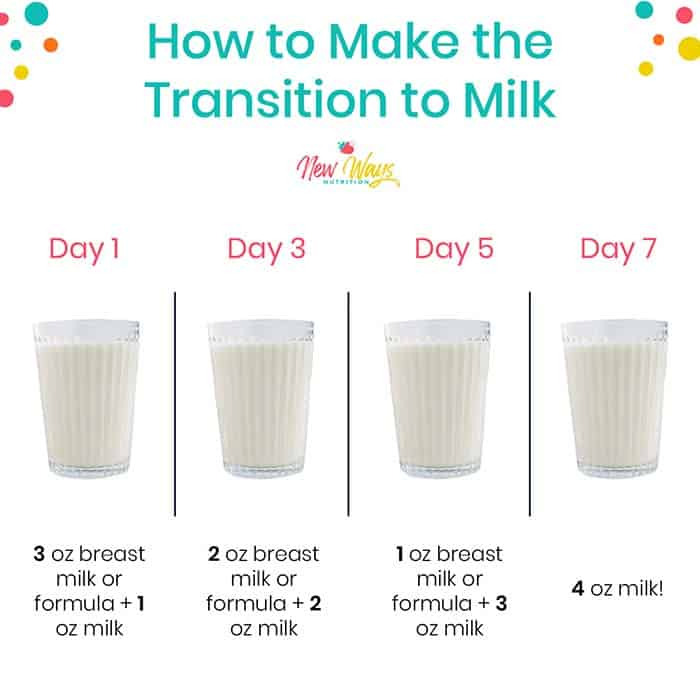 How To Transition Your Baby To Milk Baby Toddler Nutrition