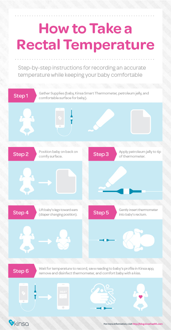 How To Use A Baby Rectal Thermometer At Bessie Vanleuven Blog
