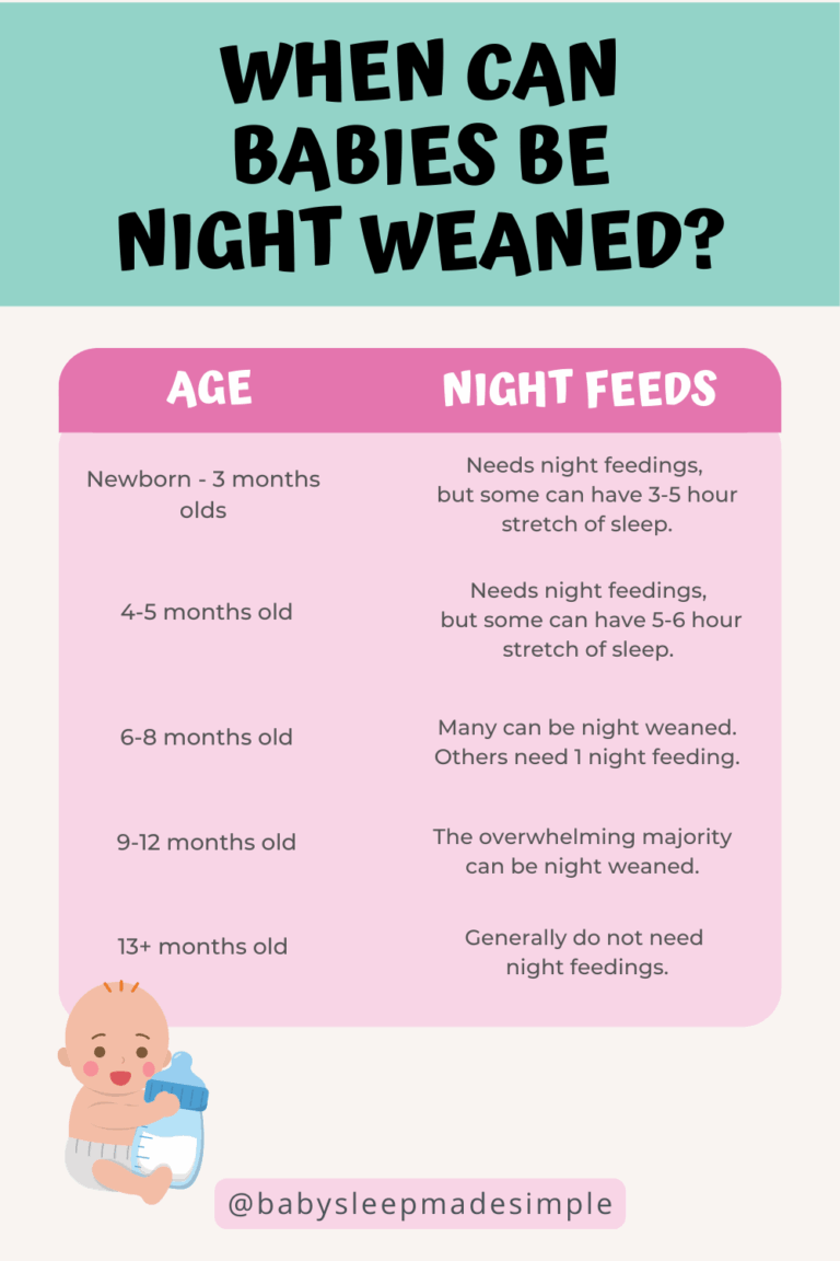 How To Wean Your Baby Off Night Feeds Step By Step Guide Artofit