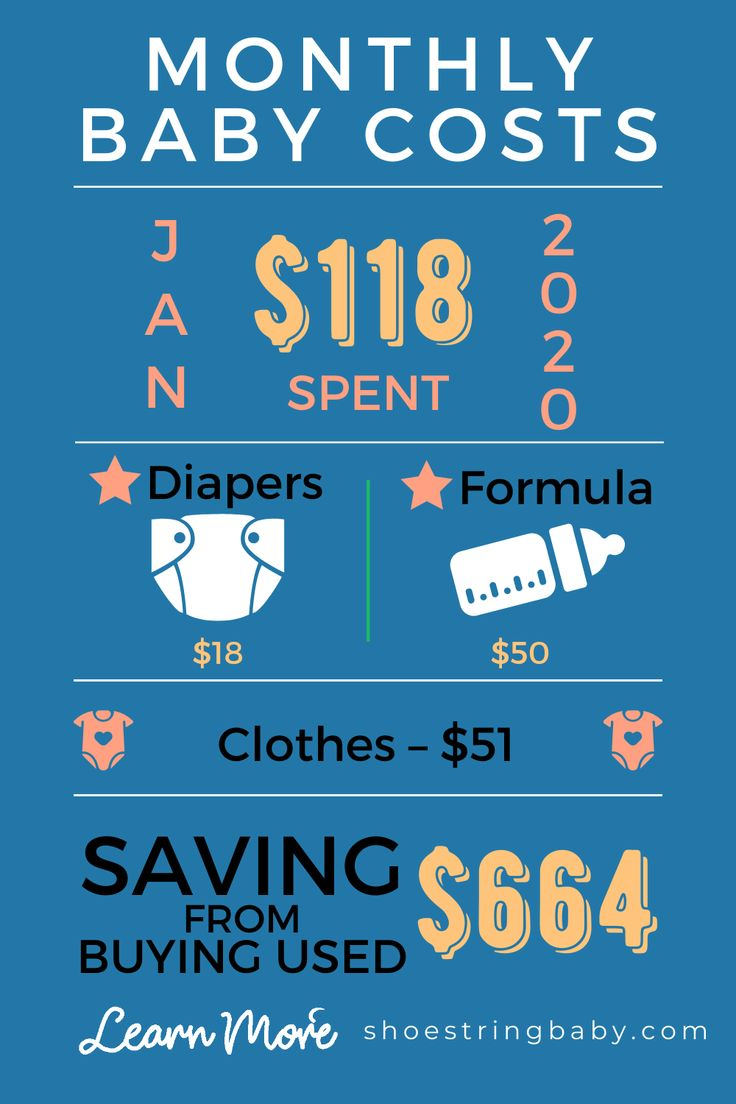 Infographic Of Baby Costs Per Month Baby Cost Baby On A Budget Baby 