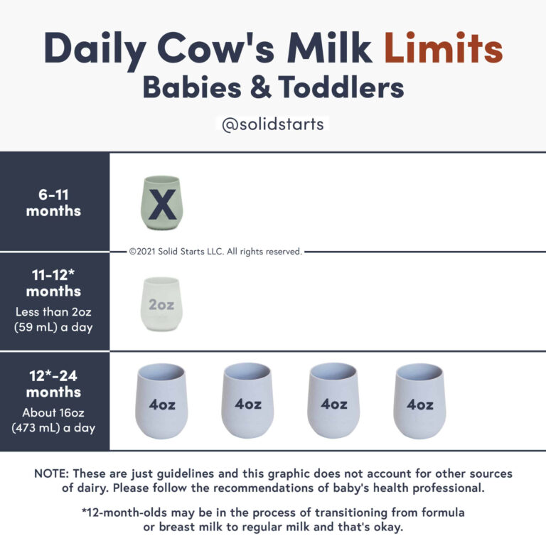 Milk Cow For Baby When Can Babies Drink Milk Solid Starts