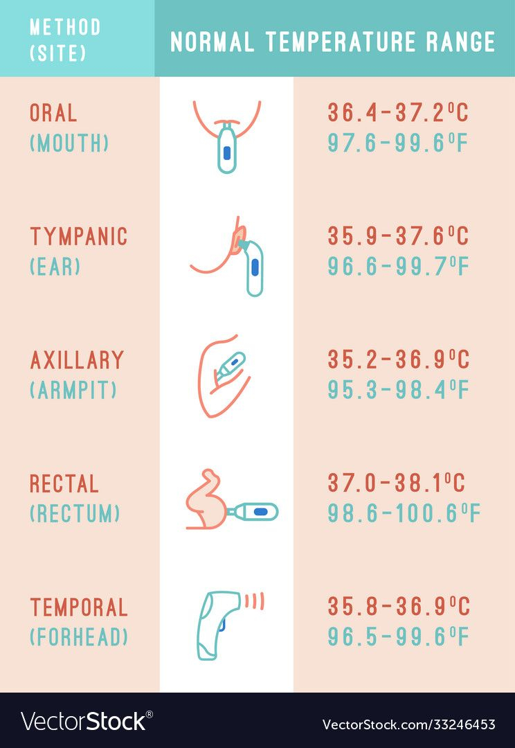 Normal Temperature For Your Baby Essential How To Guide Plus Best 