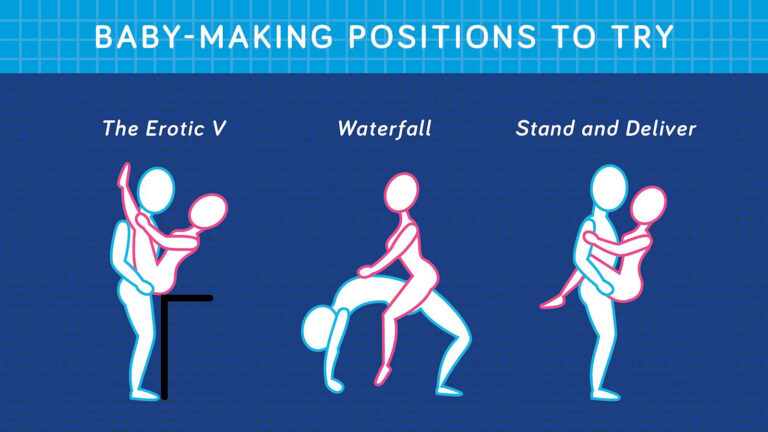 Optimal Baby making Positions For The Space Challenged