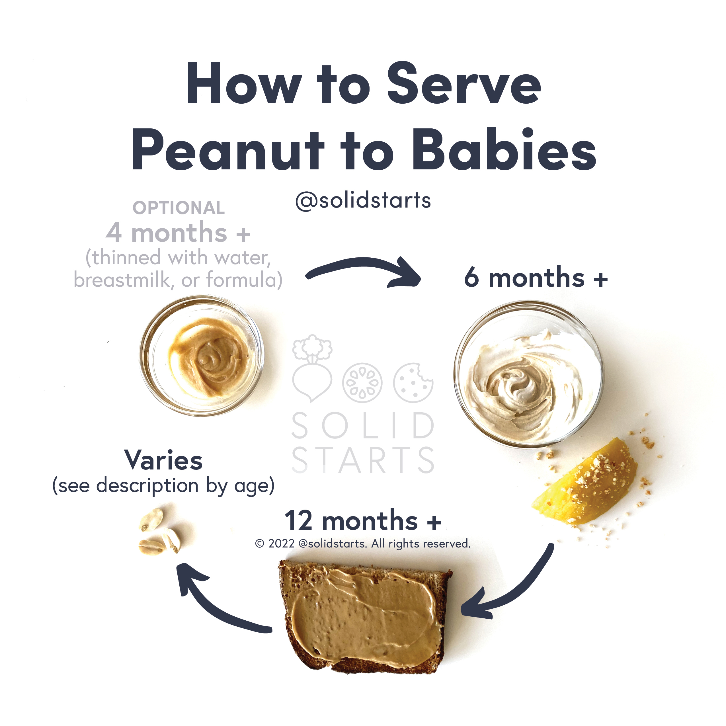 Peanut Peanut Butter For Babies When And How To Introduce This 